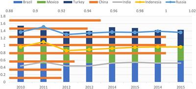 Does green finance and energy policy paradox demonstrate green economic recovery: Role of social capital and public health